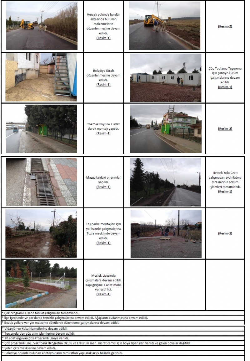 Yapılan Proje ve İşler